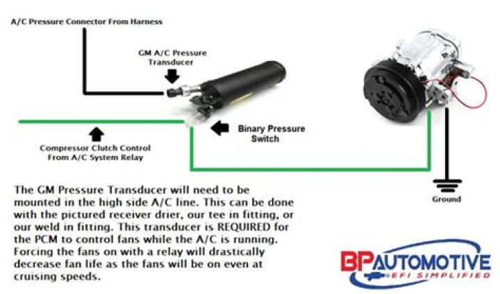 What causes an AC compressor to not engage?
