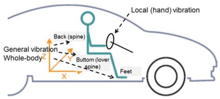 What causes front tire vibration?