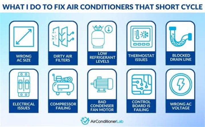 What causes my AC to short cycle?