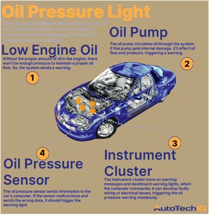 What causes no oil pressure in an engine?