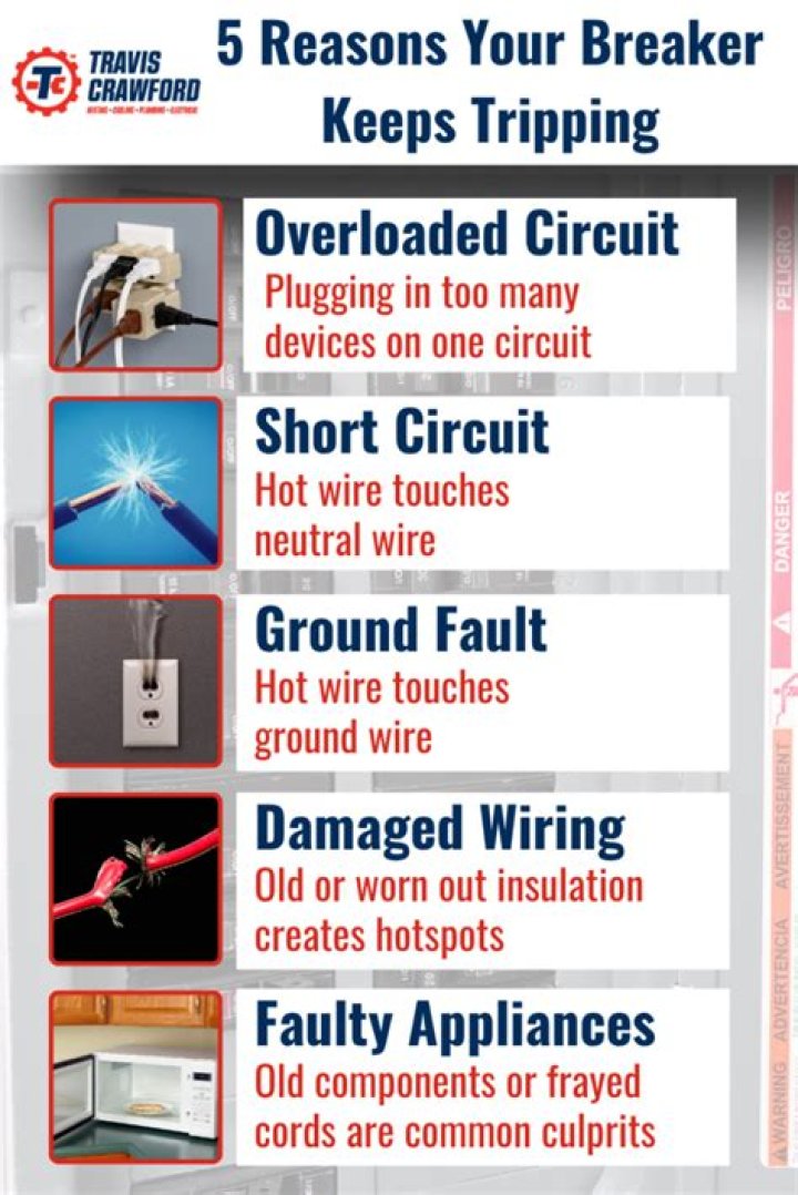 What causes refrigerator circuit breaker to trip?