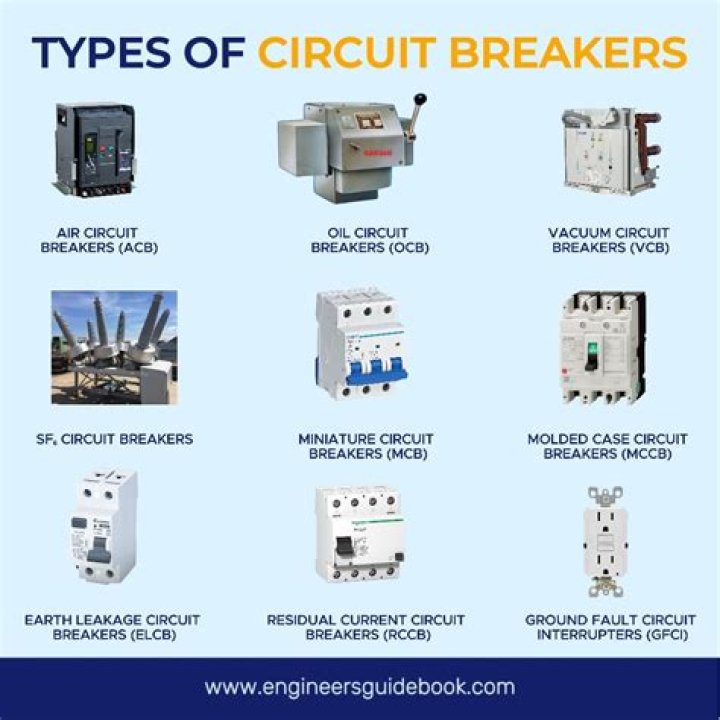 What circuit breaker is used in wet areas?