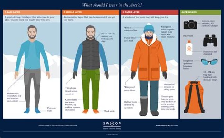What clothing do I need for Antarctica?