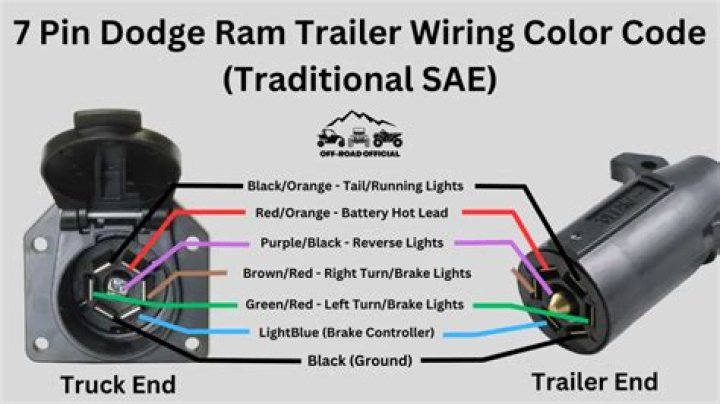 What color are the blinker wires on a trailer?