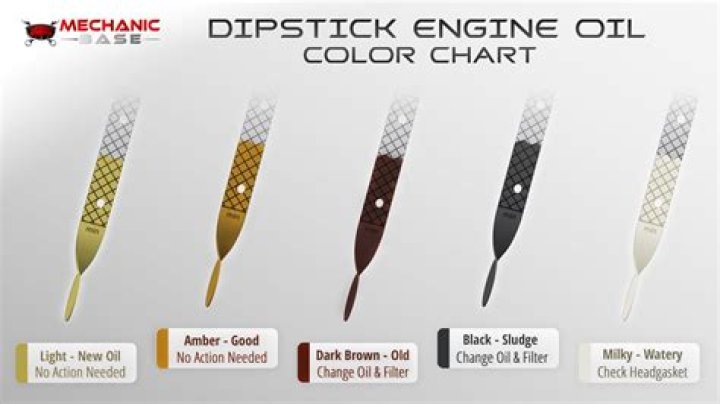 What color is the transmission dipstick handle?
