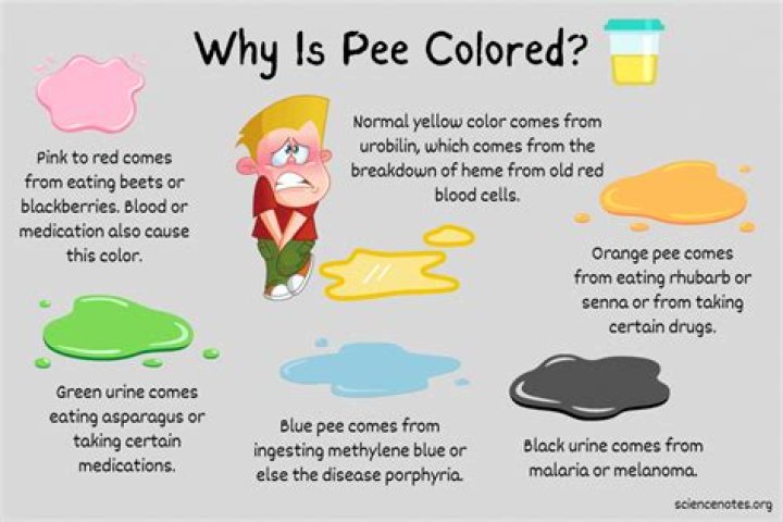 What color of pee is bad?