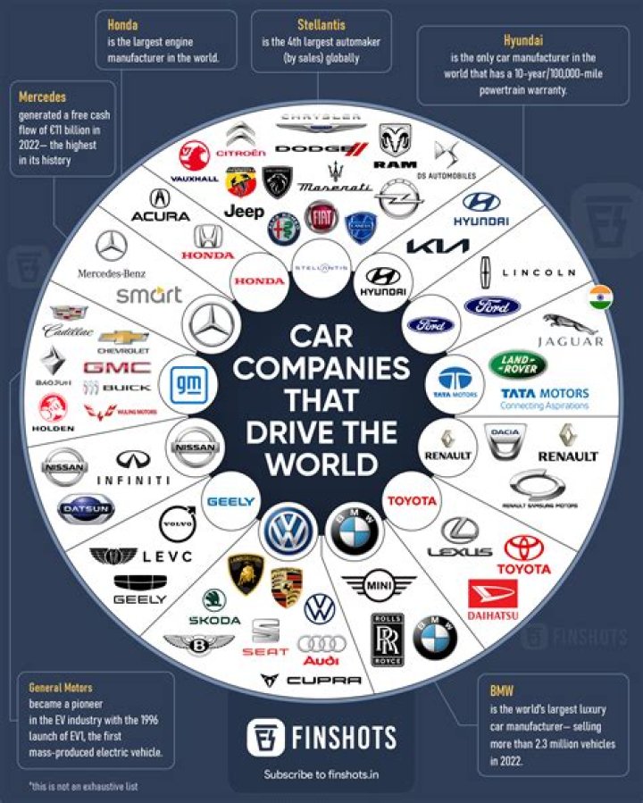 What companies does Lippert Components own?