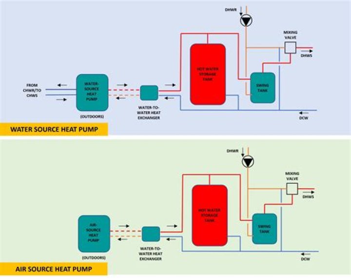 What could be wrong with a heat pump?