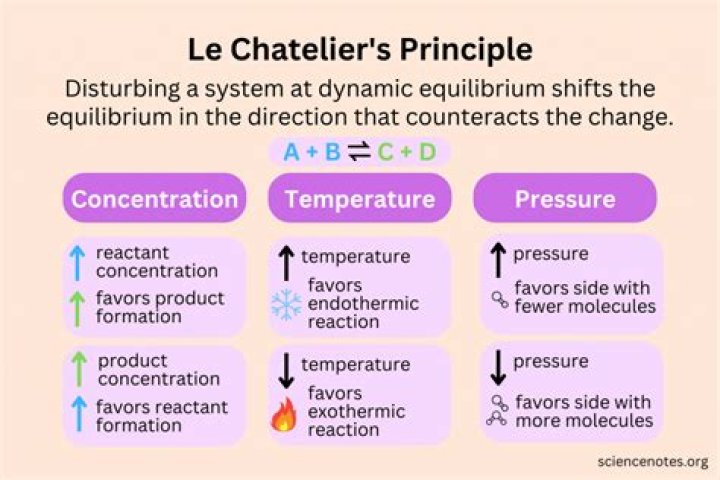 What could go wrong if you increase or decrease the temperatures on Moulding cylinders?