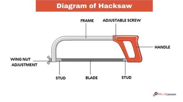 What determines the number of teeth to use on a hacksaw
