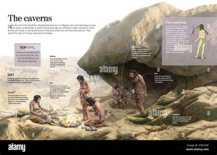 What did cavemen carry?