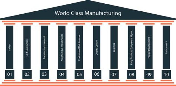 What do you learn in manufacturing class?