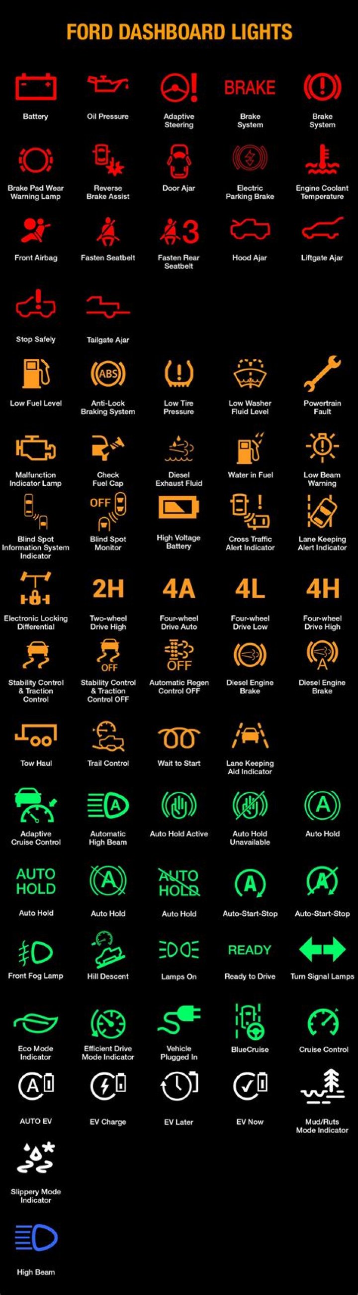 What does a Ford dashboard warning light mean?