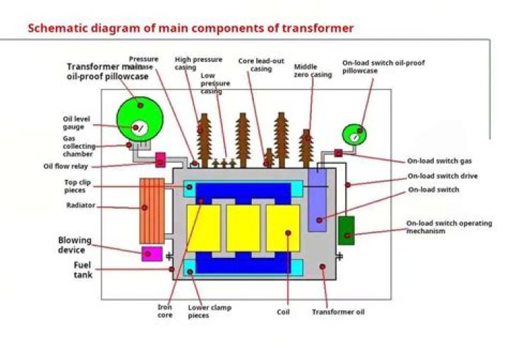 What does a transformer going out sound like?