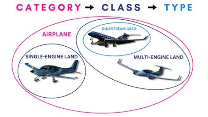 What does C Class Fifth Wheel mean?