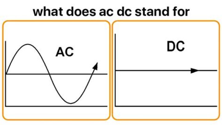 What does DC stand for for DC Shoes?