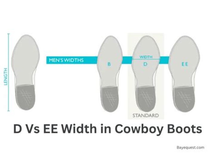 What Does Ee Mean In Shoe Size