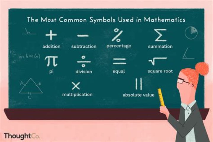 What does every mean in math
