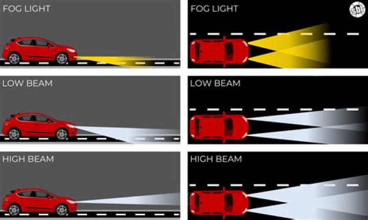 What does it mean to flash your high beams?