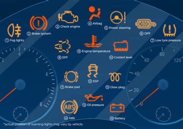What does it mean when all the lights on the dashboard come on?