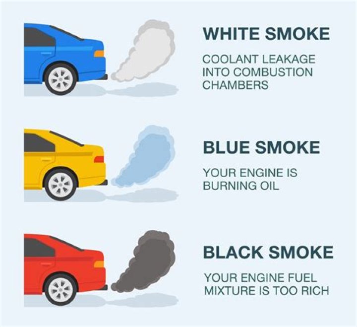 What does it mean when you start your car and black smoke comes out?