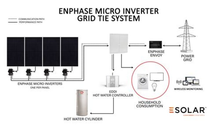 What does it mean when your inverter is not charging?