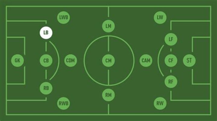 What Does Lb Mean In Football