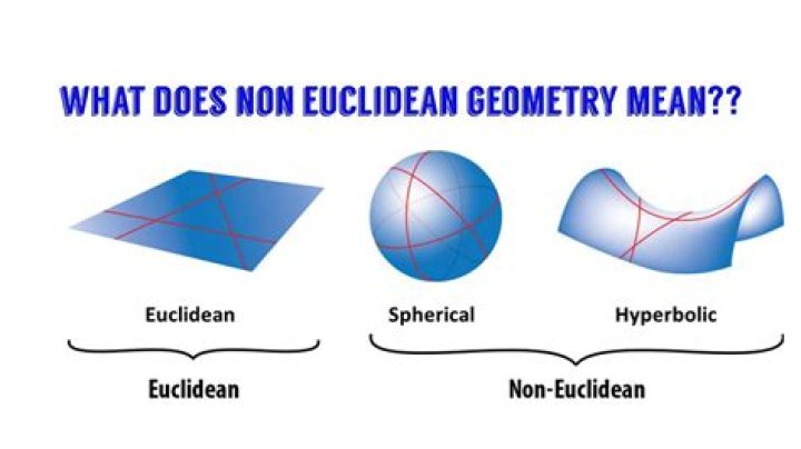 What does non-ducted mean?