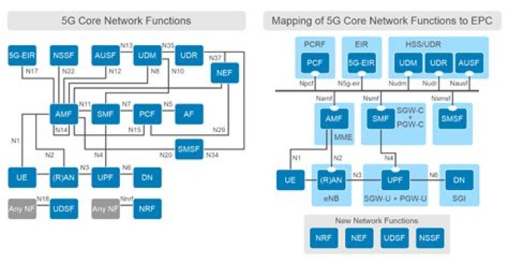 What does Nr stand for in 3GPP 38series?