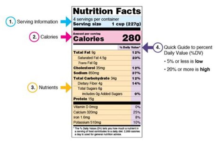 What does serving size mean on a food label