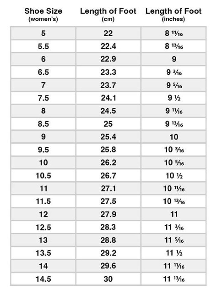 What does shoe size depend on?