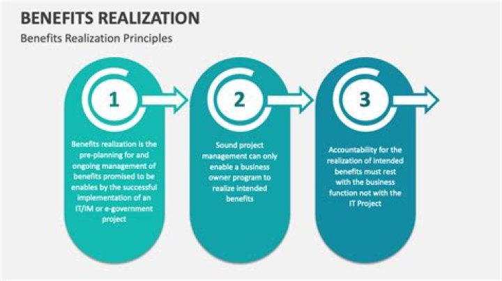 What does the concept of benefits realization mean