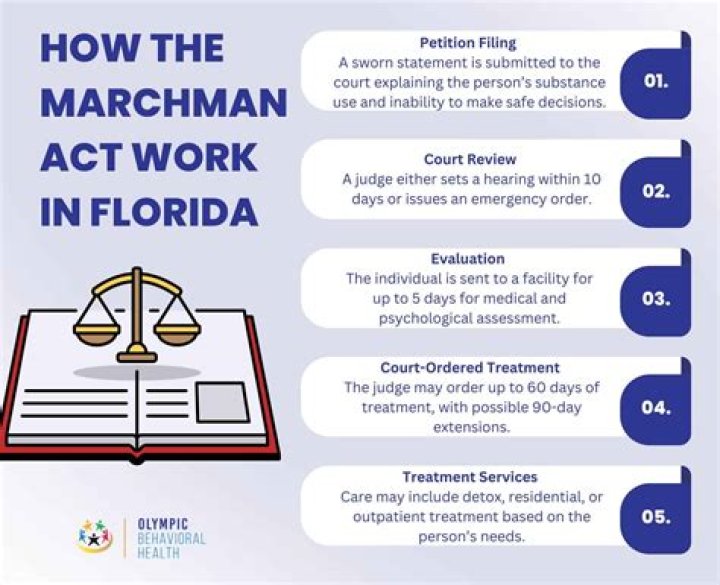 What does the Marchman Act do
