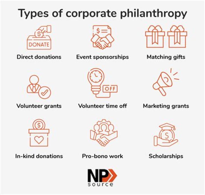 What does the phrase philanthropic projects mean
