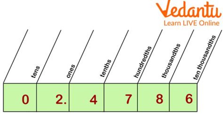 What does the tenth position on a Ford vin mean?