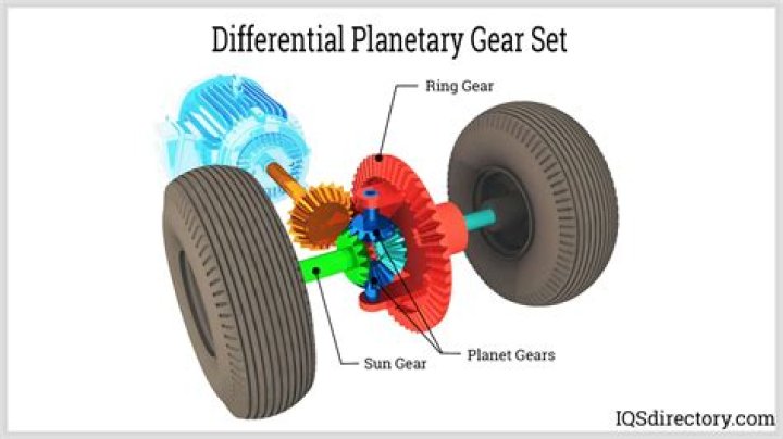 What gear is the fastest gear?