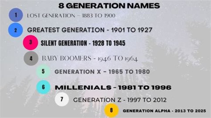 What generation is a 1985 454?