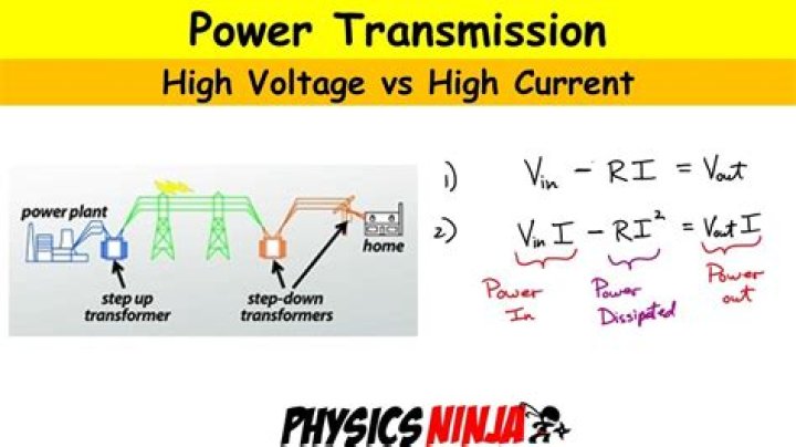 What happens if input voltage is too high?