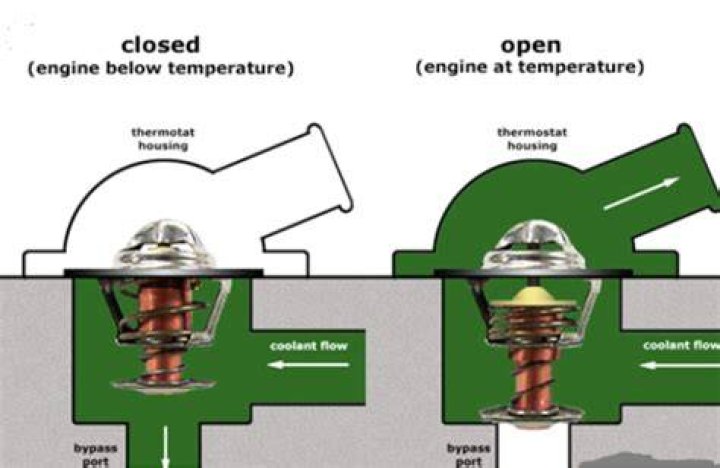 What happens if thermostat is hooked up wrong?