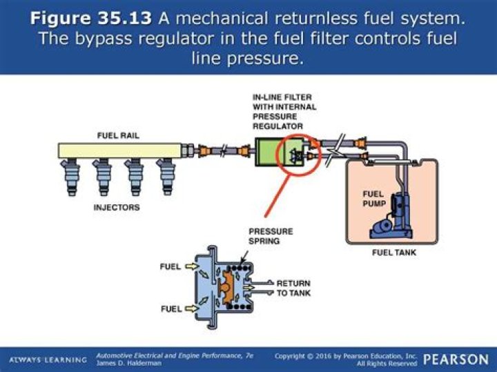 What happens if you have a faulty fuel pressure regulator?