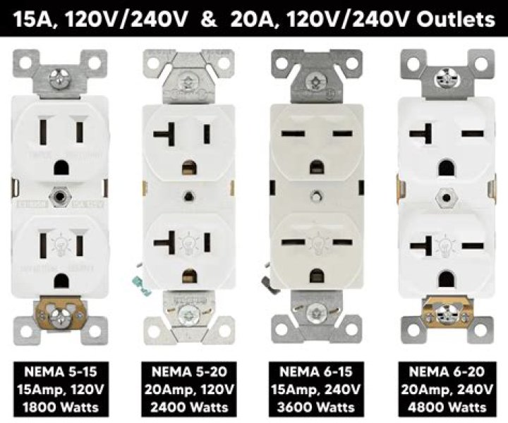 What happens if you plug a 220V appliance into a 240V outlet?