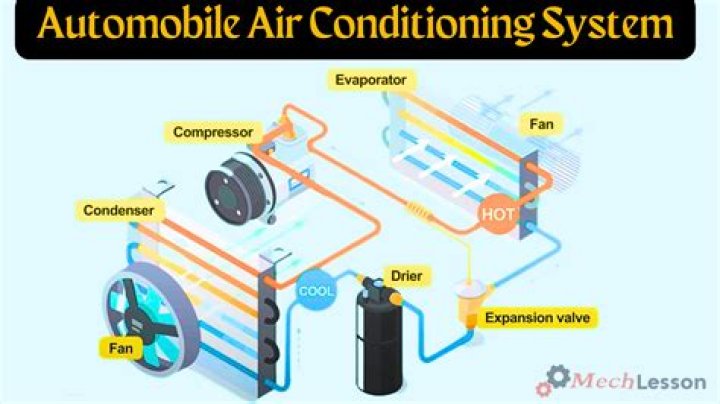 What happens to an air conditioner during a power outage?