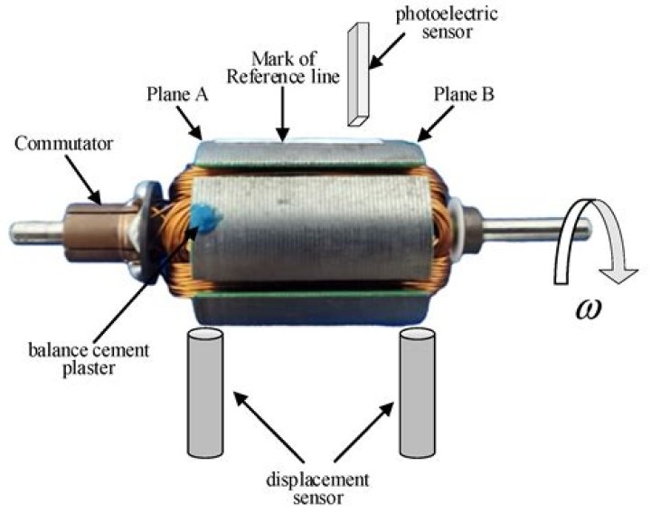 What happens when armature is connected with slip ring?