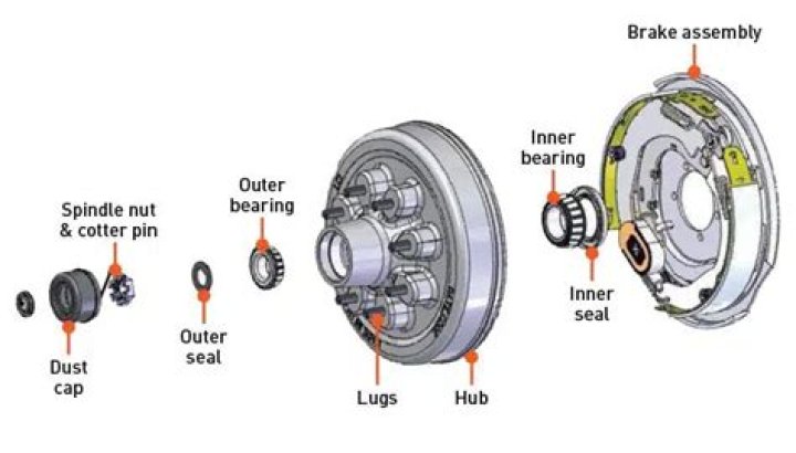 What happens when hub bearing goes bad?