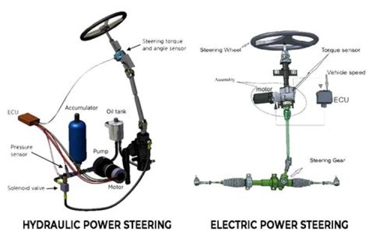 What happens when power steering pump breaks?