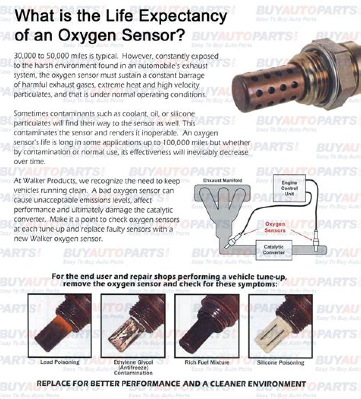 What happens when the O2 sensor goes bad on a Ford Ranger?