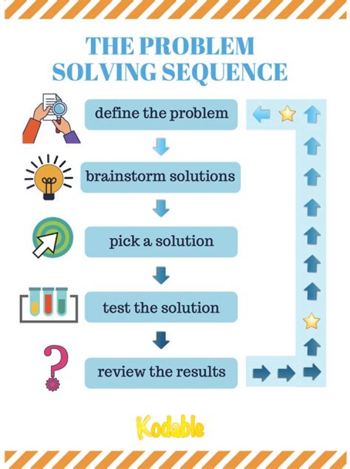 What help us solve problems?