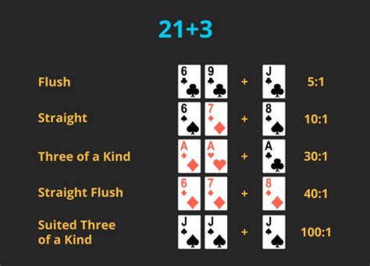What Is 21 3 In Blackjack