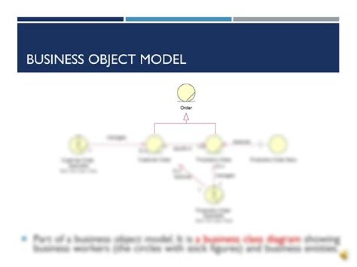 What is a business object model