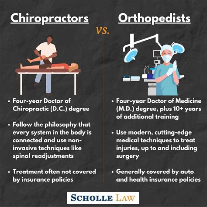 What is a chiropractic orthopedist